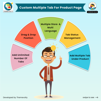 PrestaShop Product Tabs Module For Product Page
