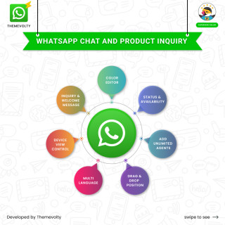 WhatsApp Integration PrestaShop Module Image